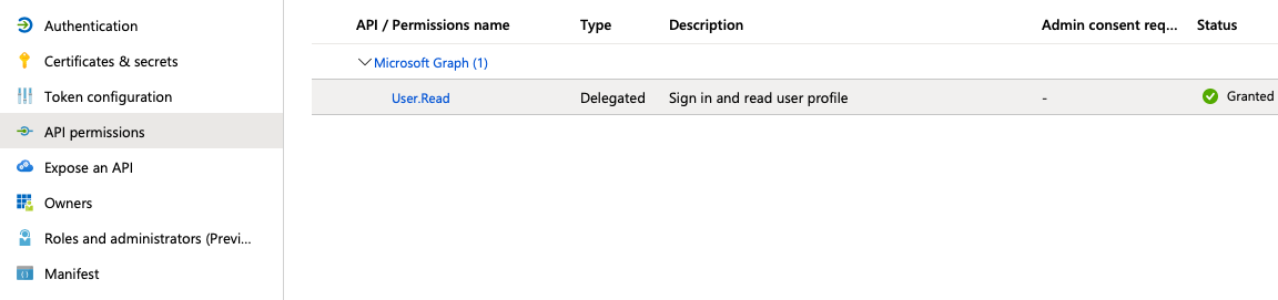 Entra ID API permissions Entra ID API permissions