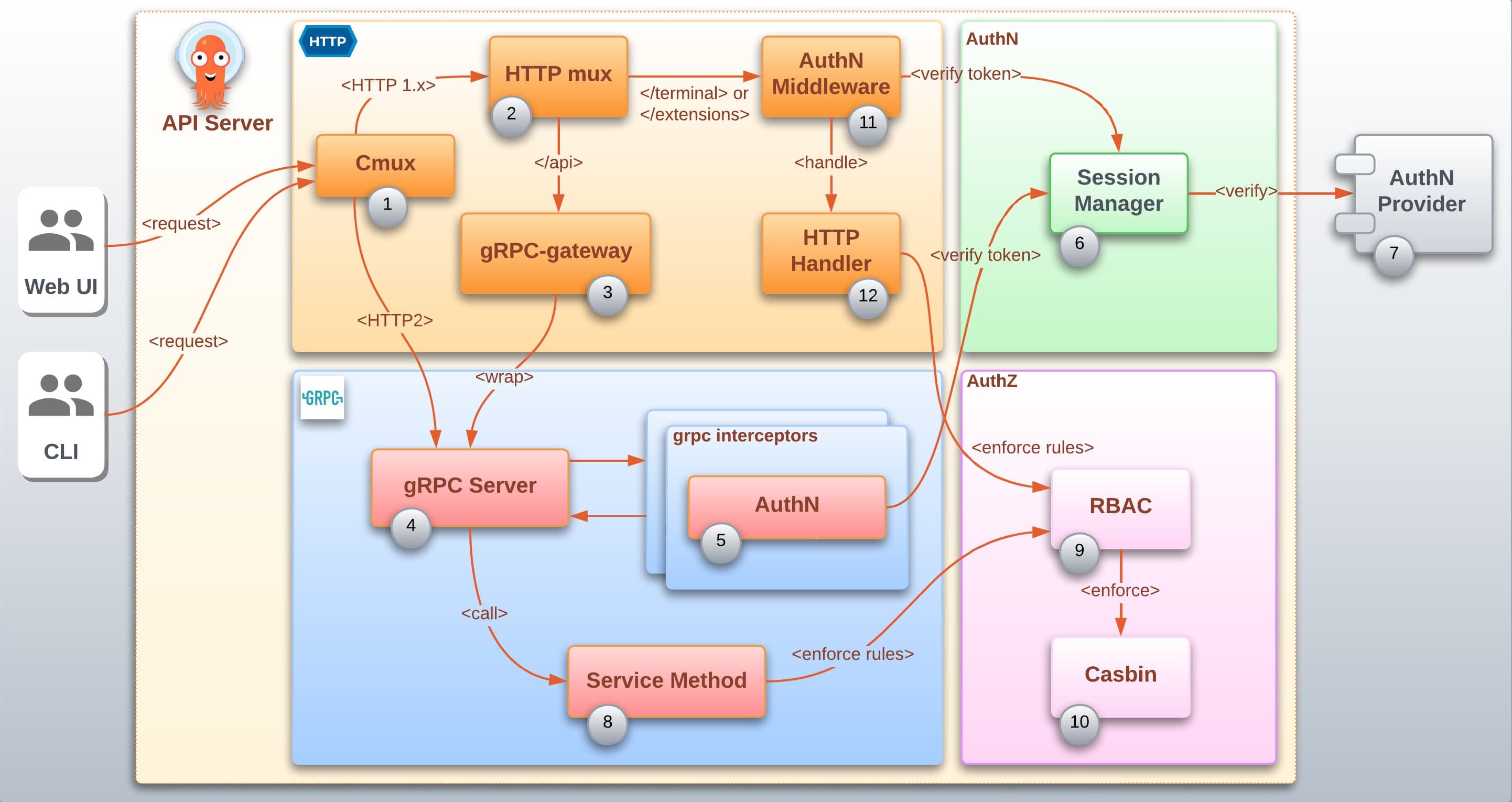 Argo CD Architecture